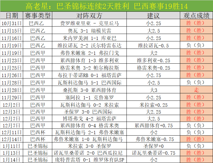 王楚海外足,球之旅落幕,反思其足球,万博,万博官网,万博体育,万博体育官网,万博体育官方网站