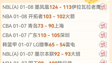 利物浦歐冠小組賽第5輪2-0擊倒波爾圖，蒂亞戈世界波傳奇助攻，薩拉赫獨造勝局