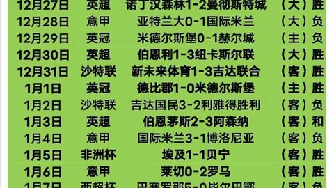 “特朗普设立白宫2026年世界杯专项工作组”